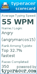 Scorecard for user angrymarcos15