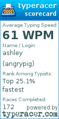 Scorecard for user angrypig