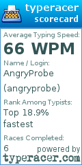 Scorecard for user angryprobe