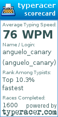 Scorecard for user anguelo_canary