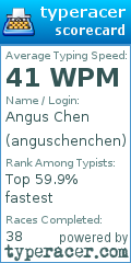 Scorecard for user anguschenchen