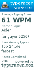 Scorecard for user anguyen5256