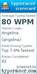 Scorecard for user angxlina