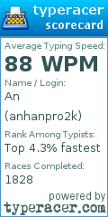 Scorecard for user anhanpro2k