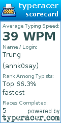 Scorecard for user anhk0say