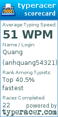 Scorecard for user anhquang54321