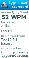 Scorecard for user ani37