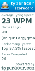 Scorecard for user aniguru.ag@gmail.com