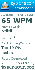 Scorecard for user aniibii