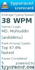 Scorecard for user anik98mu