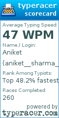 Scorecard for user aniket__sharma_