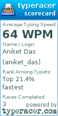 Scorecard for user aniket_das