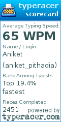 Scorecard for user aniket_pithadia