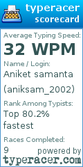 Scorecard for user aniksam_2002