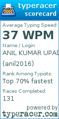 Scorecard for user anil2016