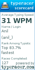 Scorecard for user anil_