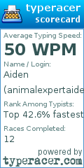 Scorecard for user animalexpertaiden