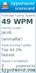 Scorecard for user animalfat