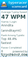 Scorecard for user aninditayrnt