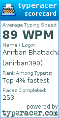 Scorecard for user anirban390