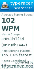 Scorecard for user anirudh1444