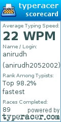 Scorecard for user anirudh2052002