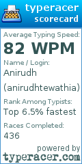 Scorecard for user anirudhtewathia