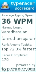 Scorecard for user aniruthanrajaram