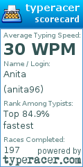 Scorecard for user anita96