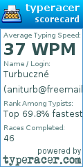 Scorecard for user aniturb@freemail.hu