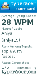 Scorecard for user aniya15