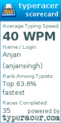 Scorecard for user anjansingh