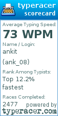 Scorecard for user ank_08
