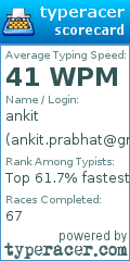Scorecard for user ankit.prabhat@gmail.com