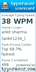 Scorecard for user ankit1234_