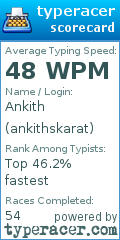 Scorecard for user ankithskarat