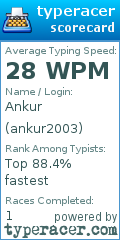 Scorecard for user ankur2003