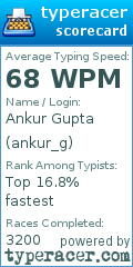 Scorecard for user ankur_g