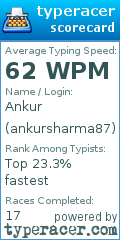 Scorecard for user ankursharma87