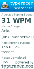 Scorecard for user ankurvadhera22