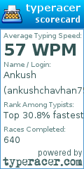 Scorecard for user ankushchavhan7596