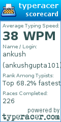 Scorecard for user ankushgupta101