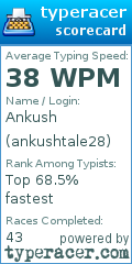 Scorecard for user ankushtale28