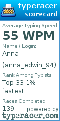 Scorecard for user anna_edwin_94