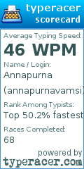 Scorecard for user annapurnavamsi