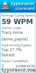 Scorecard for user anne_payne