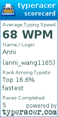 Scorecard for user anni_wang1165