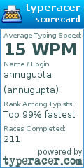 Scorecard for user annugupta