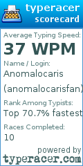 Scorecard for user anomalocarisfan