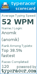 Scorecard for user anomik